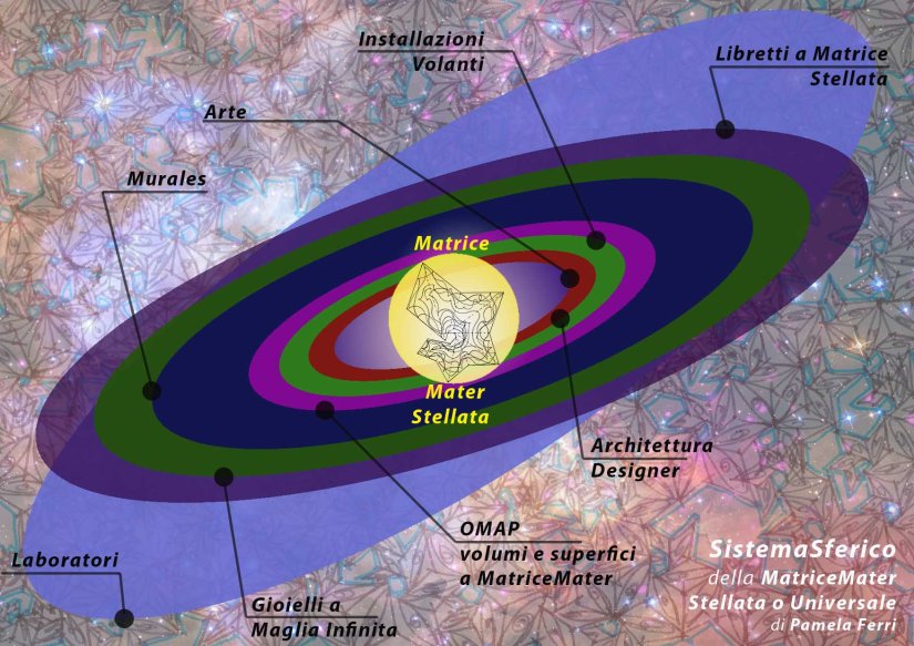 Sistema solare della MatriceMater Stellata